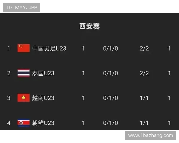 U23国足平朝鲜余望点射绝平伤退